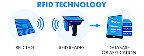 rfid reader là gì|rfid reader.